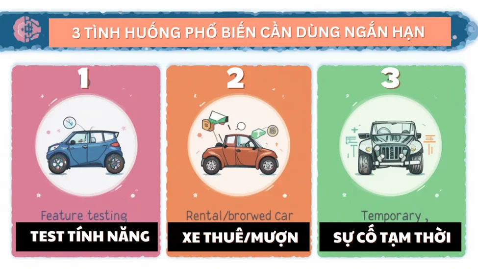 Tình huống thực tế khi lựa chọn thuê hoặc mua VIETMAP LIVE